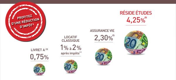 Dernière ligne droite pour réduire vos impôts !
