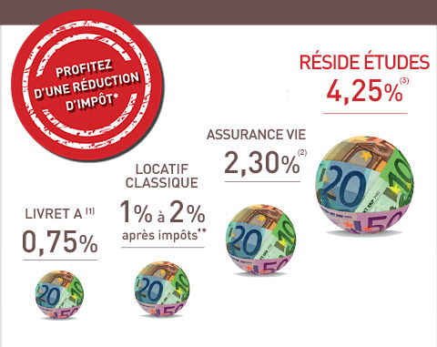 Dernière ligne droite pour réduire vos impôts !